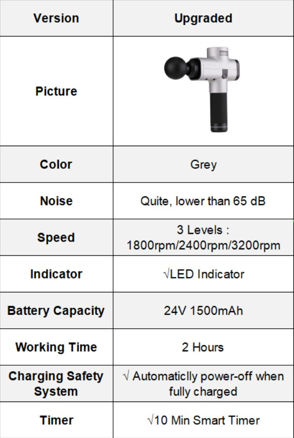 Pistola Masaje Muscular Profesional 4 Cabezales - Tejido Profundo