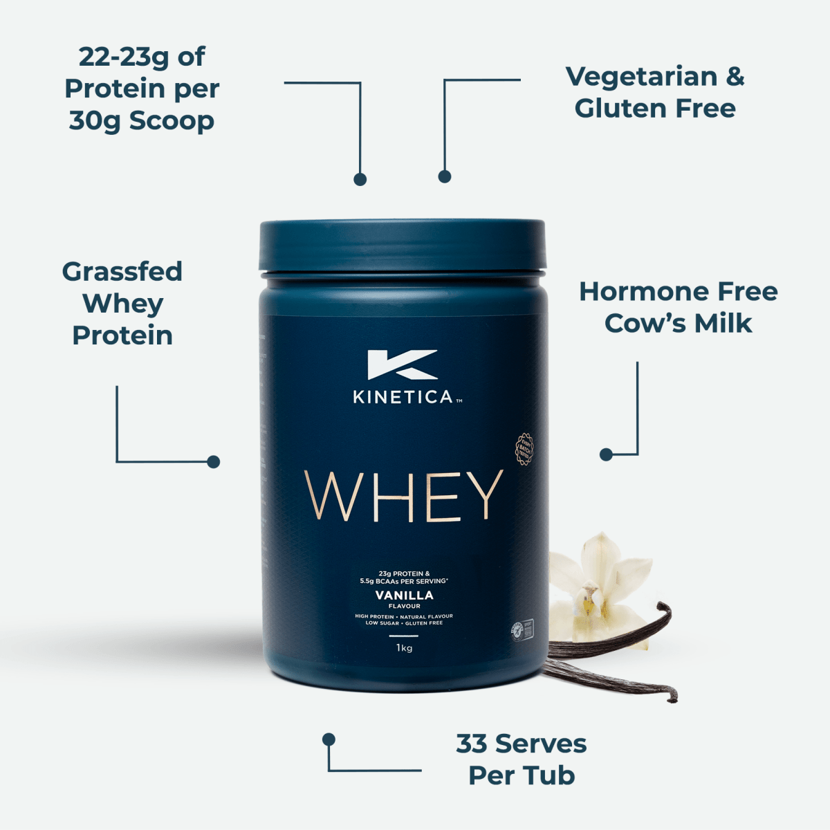 Whey Protein Concentrate 1kg Vainilla